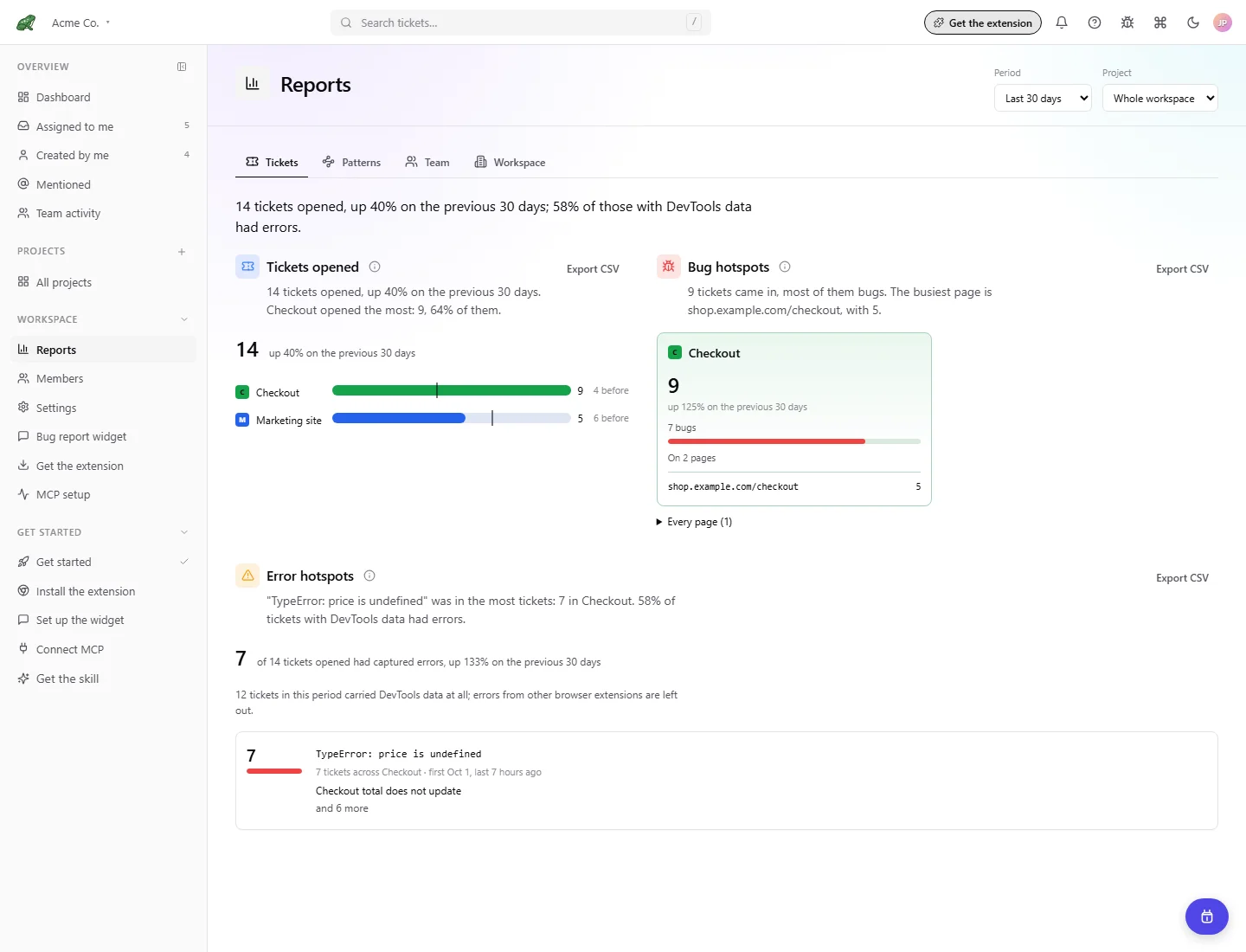 Reports showing tickets opened, bug hotspots, and captured error hotspots.